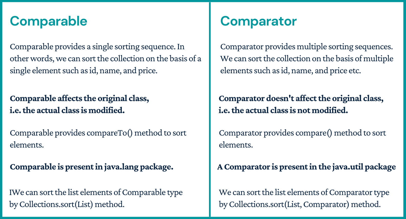 Comparable vs Comparator